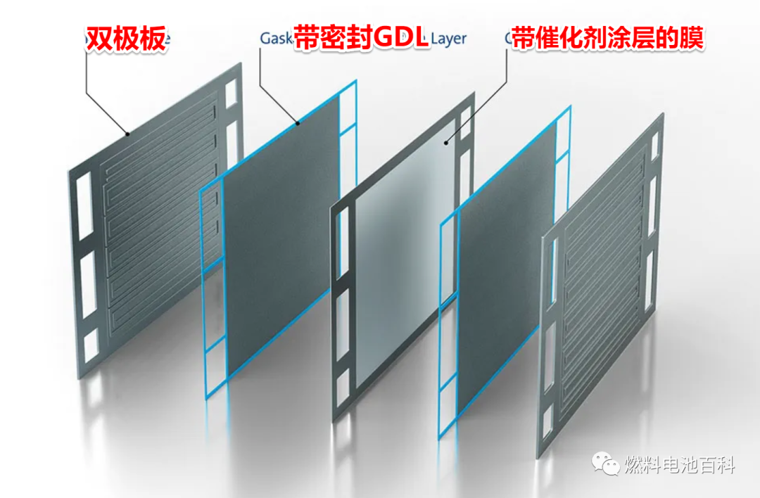 燃料電池金屬雙極板是如何制造出來的？