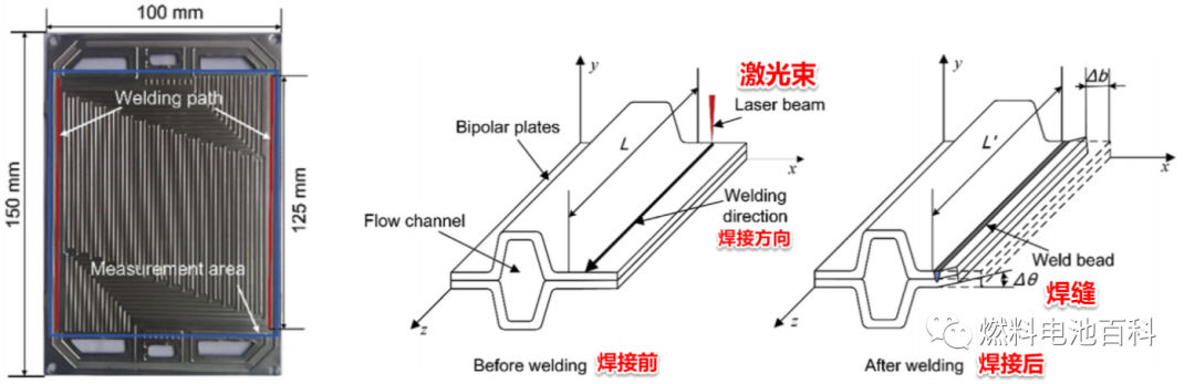 燃料電池金屬雙極板是如何制造出來的？