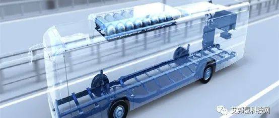 氢燃料电池汽车，石墨双极板介绍