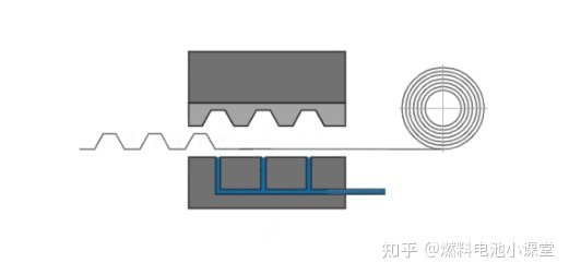 燃料电池双极板技术详解