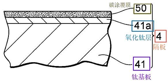 金属双极板关键部件开发进展分析