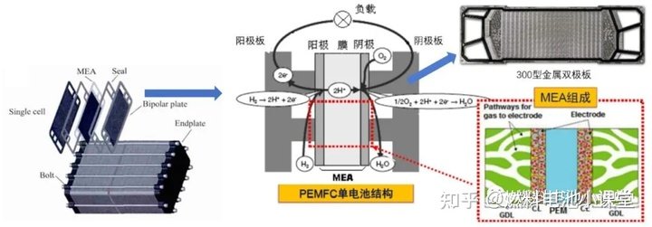 燃料電池雙極板技術詳解