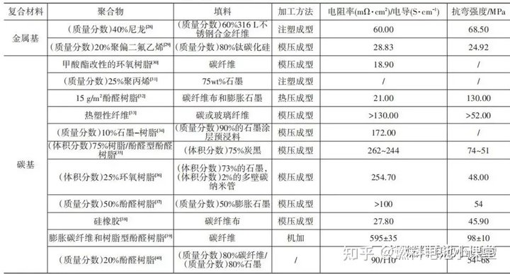 燃料电池双极板技术详解