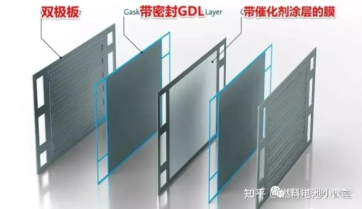 燃料電池雙極板技術詳解