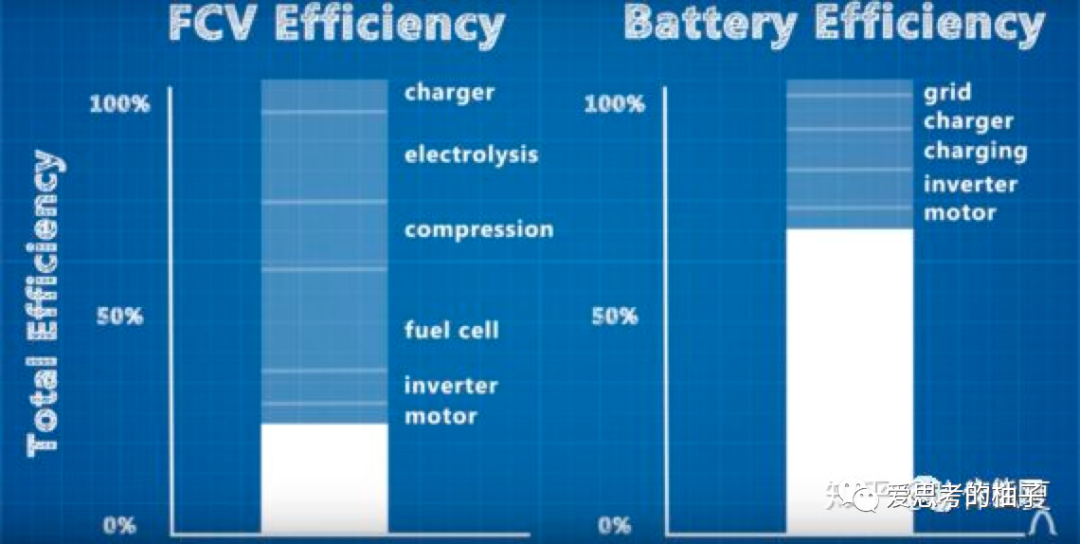 锂电池和氢能源，谁是未来能源的王者