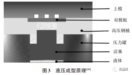 干貨 | 燃料電池雙極板材料及制備