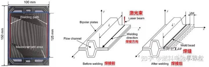 燃料電池雙極板技術詳解