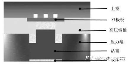 燃料電池雙極板技術詳解