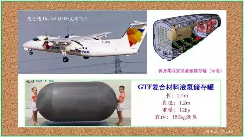 专家杨超凡：热塑性复合材料储氢罐的发展及在航空领域的尝试