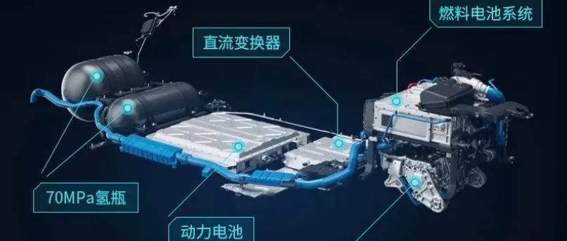 国内首款！长安汽车发布量产氢燃料电池轿车