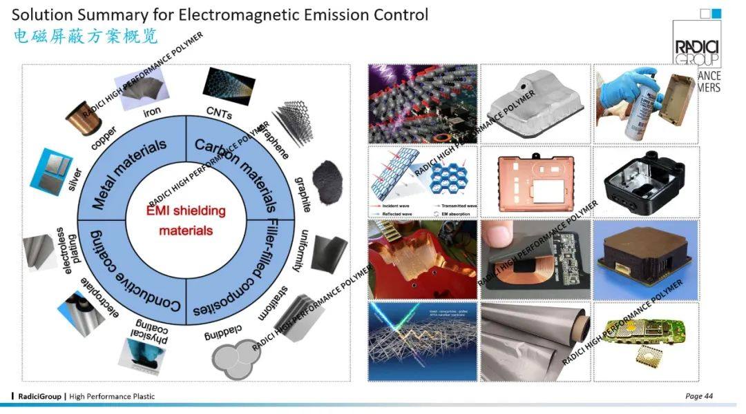 兰蒂奇高性能工程塑料 ,在EMI电磁屏蔽应用上的方案及成熟经验