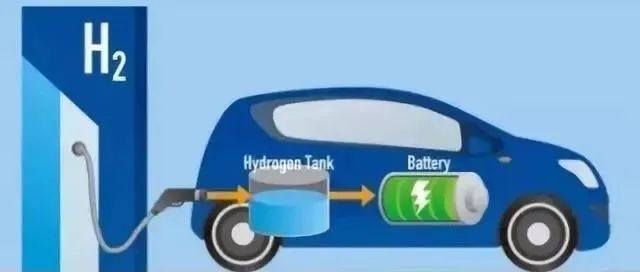 公交车用上氢能源，康普锐斯自主研发液驱氢气压缩机