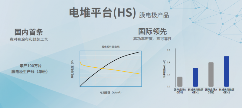 長城氫燃料電池SUV專利圖曝光，續航里程840km