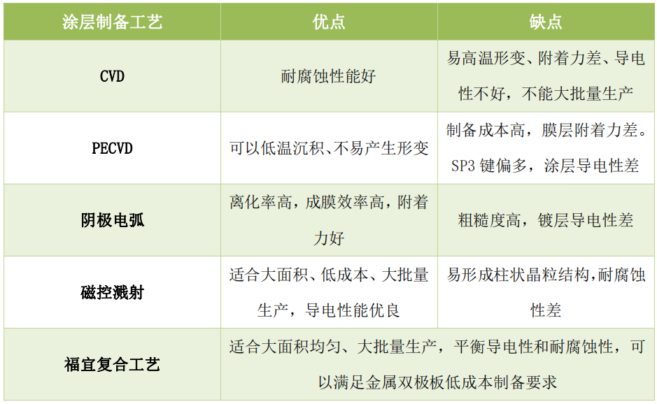 调研| 上海福宜：涂层工艺开发和装备集成平衡发展