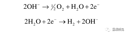 水電解槽的一些基本理論淺述