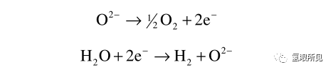 水電解槽的一些基本理論淺述