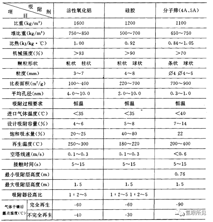 電解水制氫讀書筆記之【氫氣純化】