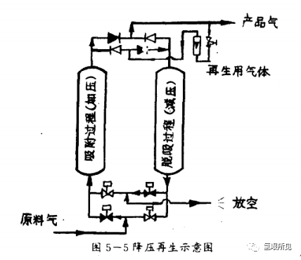 電解水制氫讀書筆記之【氫氣純化】