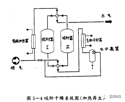 電解水制氫讀書筆記之【氫氣純化】