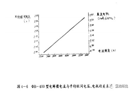 电解水读书笔记之【电解水制氢能耗问题】