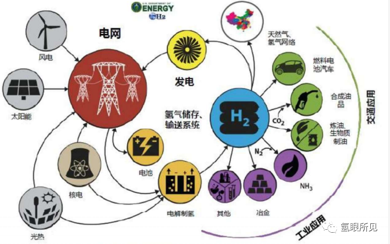 綠氫的本質和意義