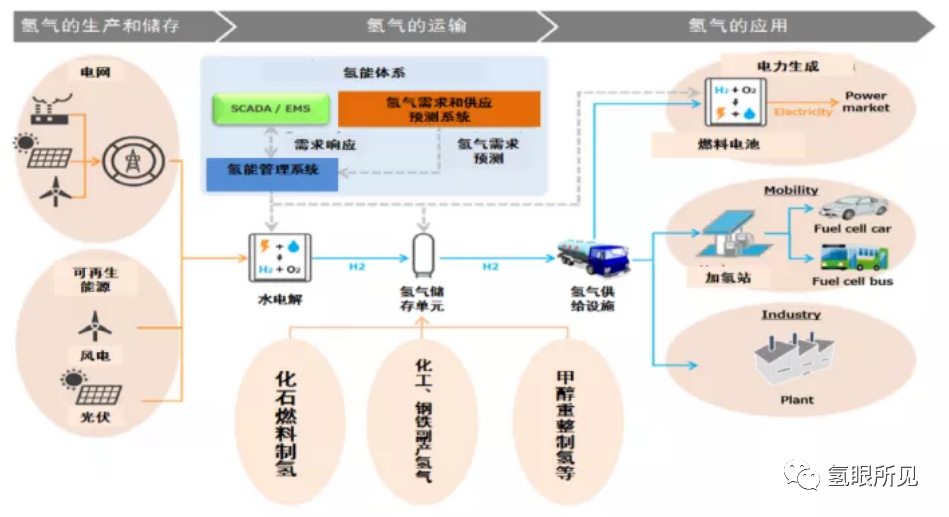 綠氫的本質和意義