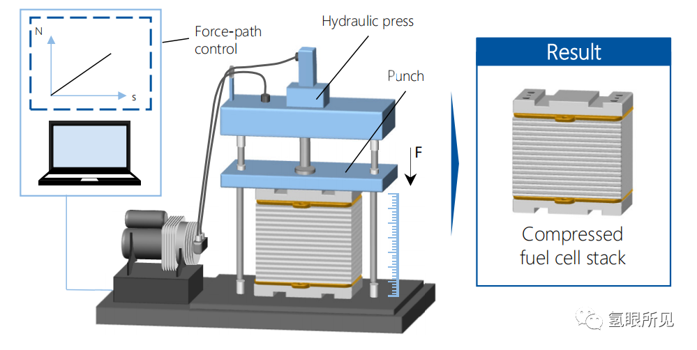 氢燃料电池电堆的（PEMFC）的生产组装工艺详解