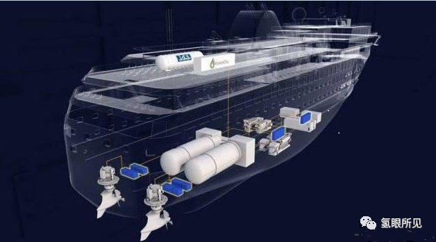 氢燃料电池系统不同应用场景下的性能需求——船用领域篇