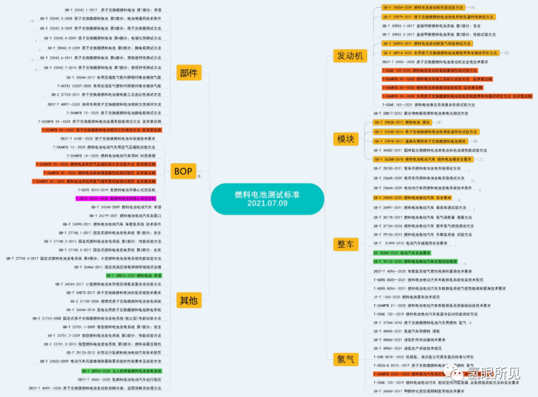 氫能源產業鏈部分企業綜合實力評價