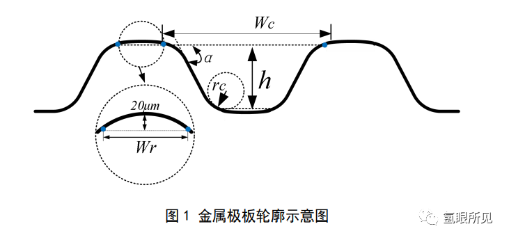 关于双极板的选型以及验证测试指南