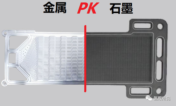 关于氢燃料电池石墨板还是金属板的思考