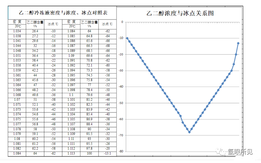 关于氢燃料电池系统膨胀水箱的设计说明