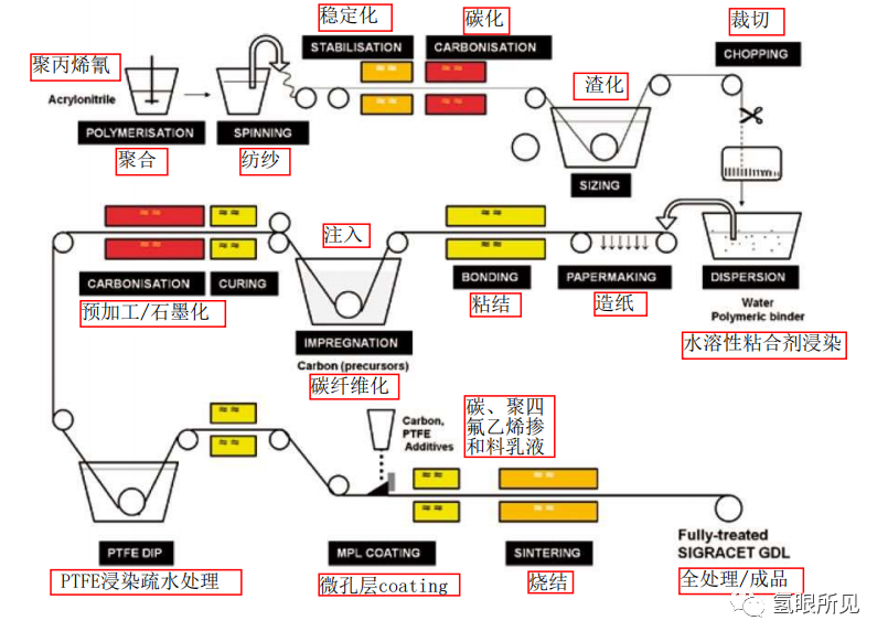 氣體擴散層（GDL）選型指南