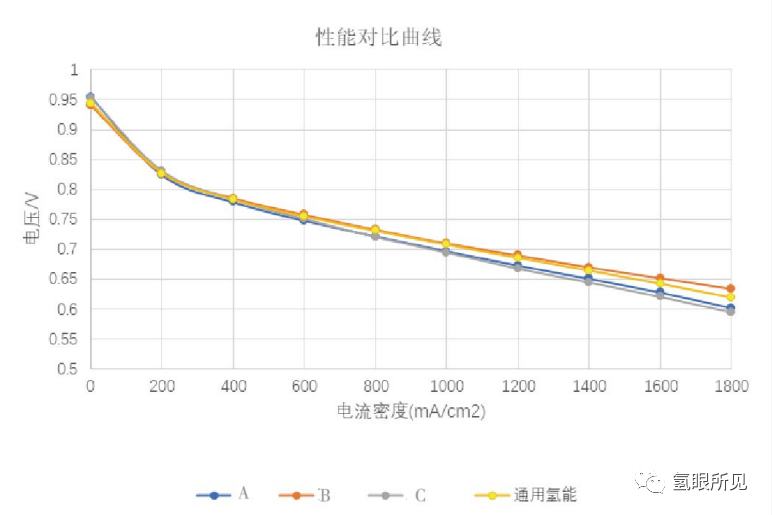 氣體擴散層（GDL）選型指南