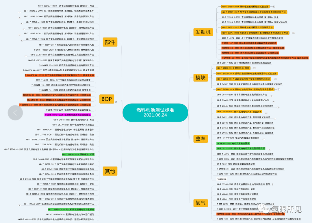 燃料电池中重要但易被忽视的部件选型指南