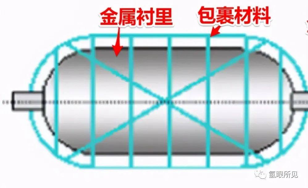 能裝700個大氣壓的儲氫瓶生產企業