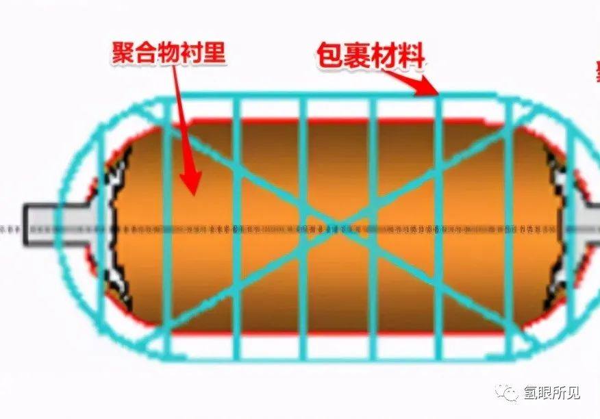 能裝700個大氣壓的儲氫瓶生產企業