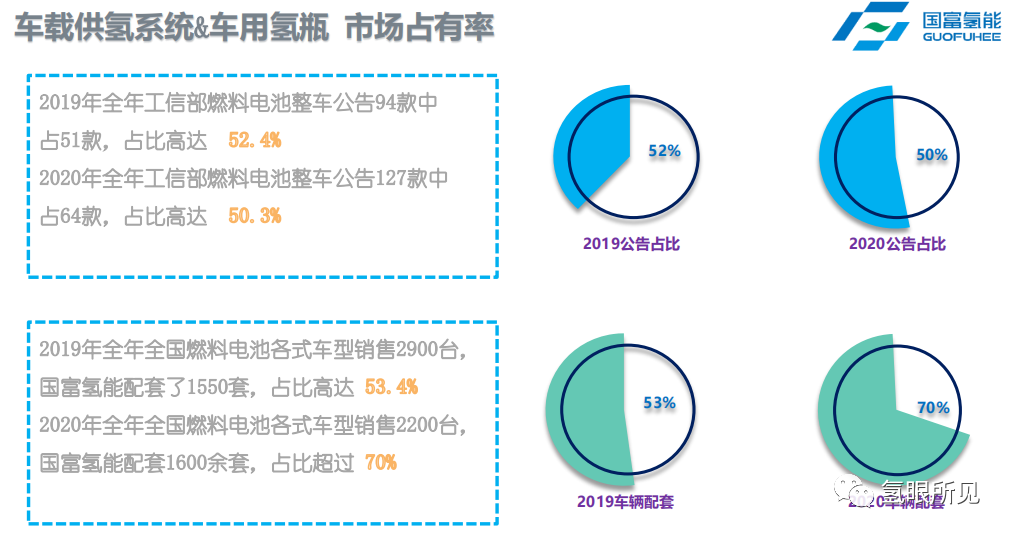 能裝700個大氣壓的儲氫瓶生產企業