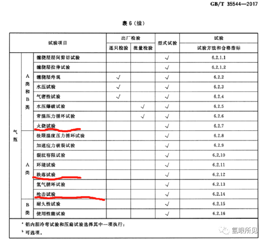 氢燃料车真的是移动的氢弹吗？