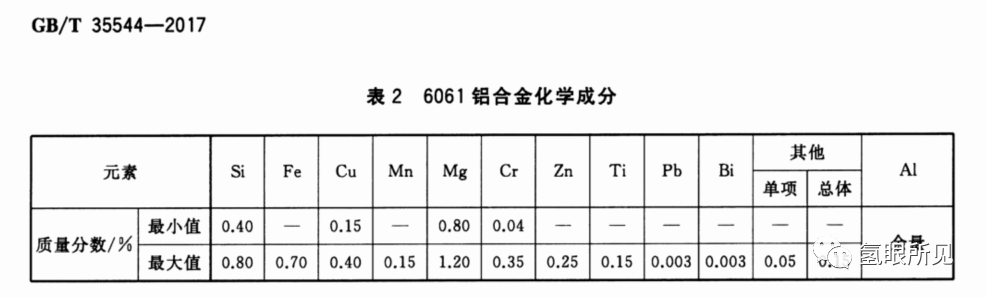 氢燃料车真的是移动的氢弹吗？