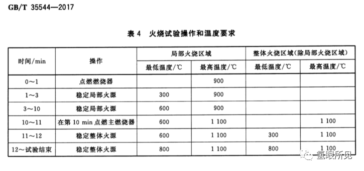 氢燃料车真的是移动的氢弹吗？