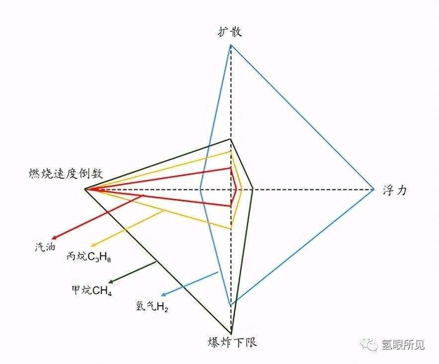 氢燃料车真的是移动的氢弹吗？