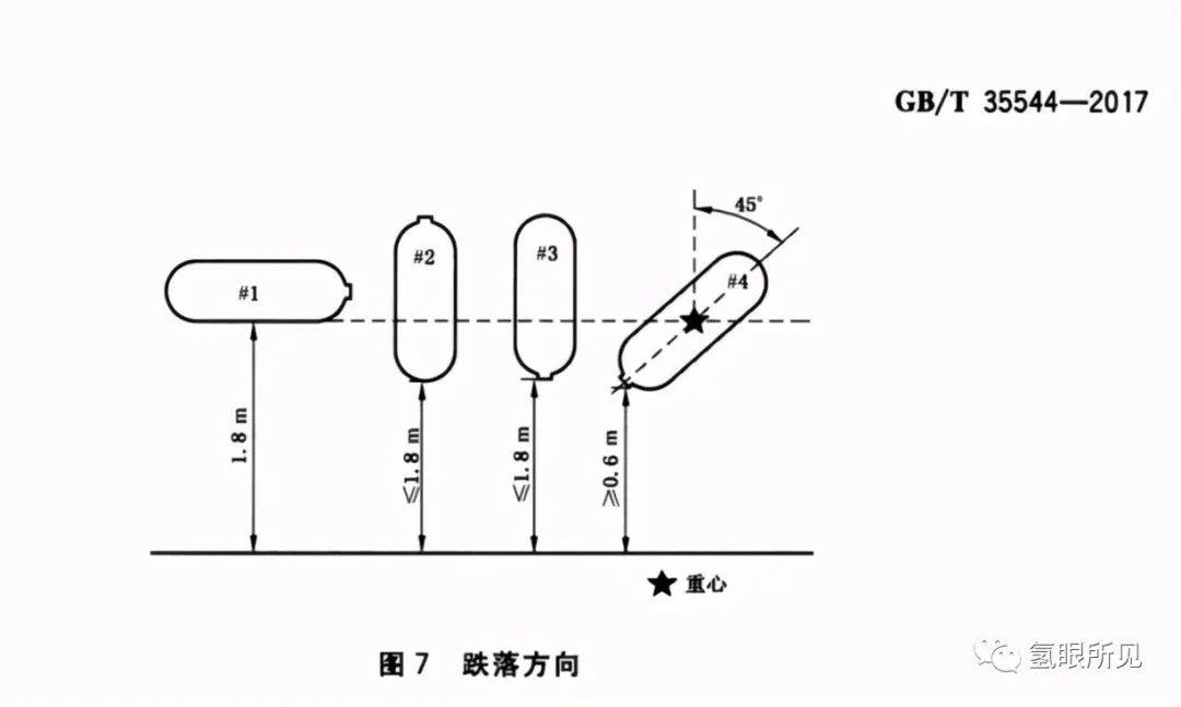 氢燃料车真的是移动的氢弹吗？