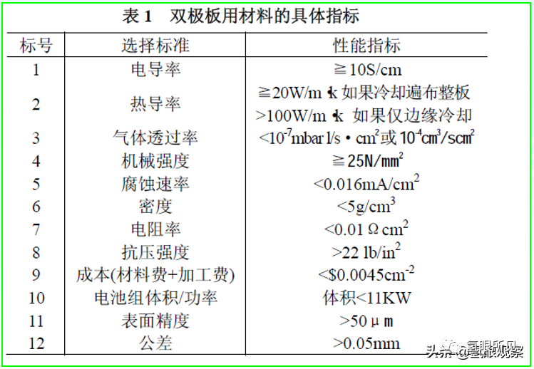 探索氫燃料電池的奧妙