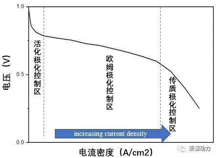 技术专题 第二期 | 膜电极性能及传质能力分析方法之【极限电流法】