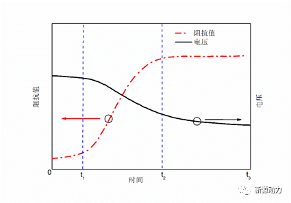 技術專題 第四期 | 寒冬里，燃料電池如何做到安心存儲、順利啟動？