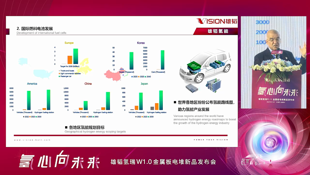 Dr.Gani：欧洲氢能的布局将构成雄韬氢能版图亮眼的一环