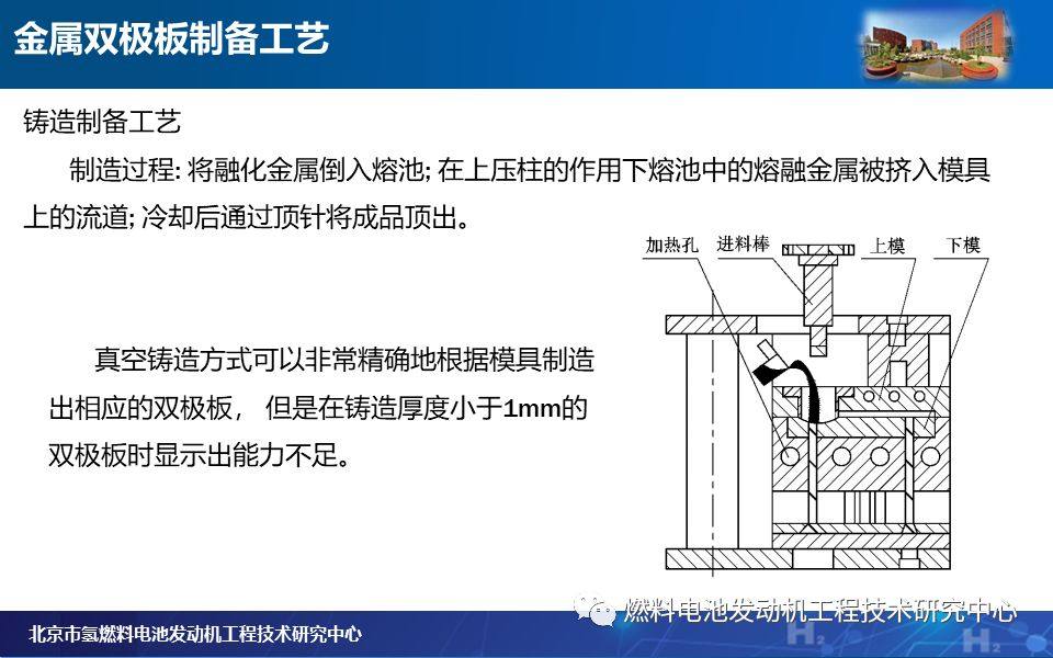 燃料電池雙極板——金屬雙極板篇