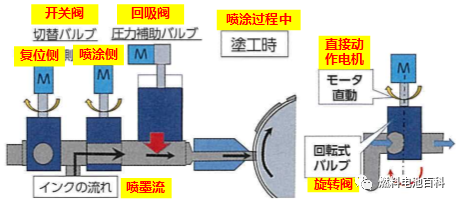 研学丨丰田Mirai二代燃料电池电堆生产技术（一）