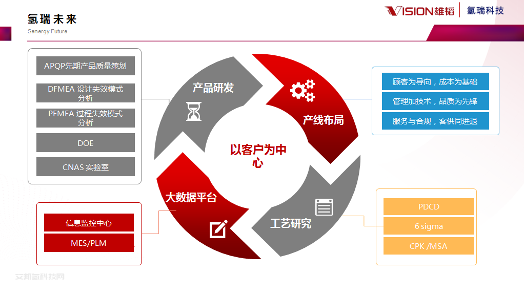 陳宏博士：創新賦能，氫取未來